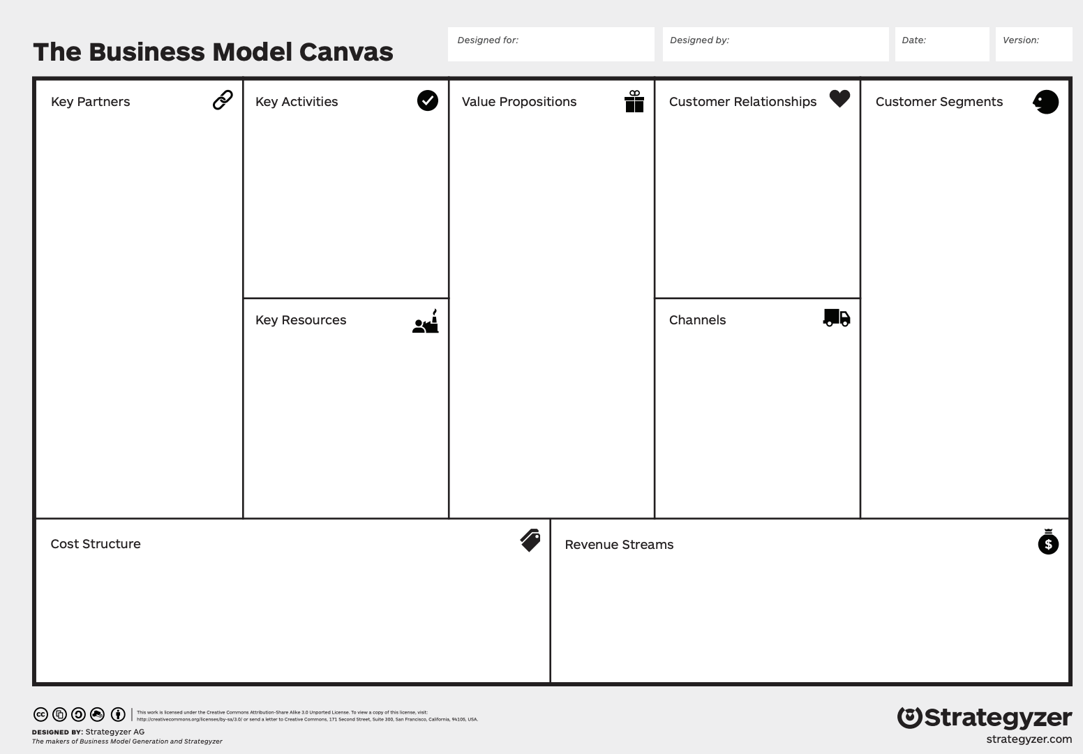 Business Model Canvas nach https://assets.strategyzer.com/assets/resources/the-business-model-canvas.pdf