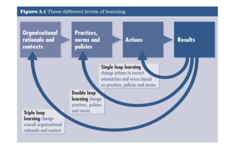 Organisationales Lernen Und Agile Skalierung – Mayflower Blog