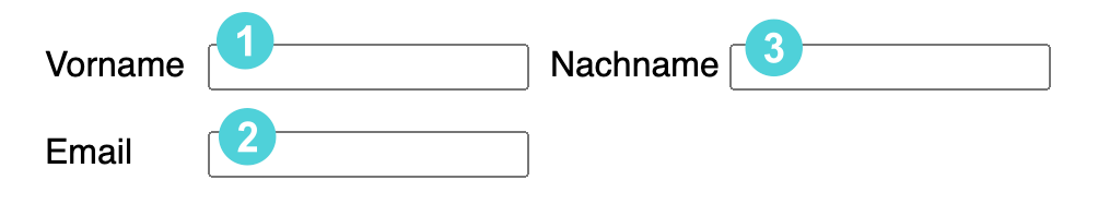 Beispielhafte Darstellung einer unintuitiven Tab-Reihenfolge in einem Formular