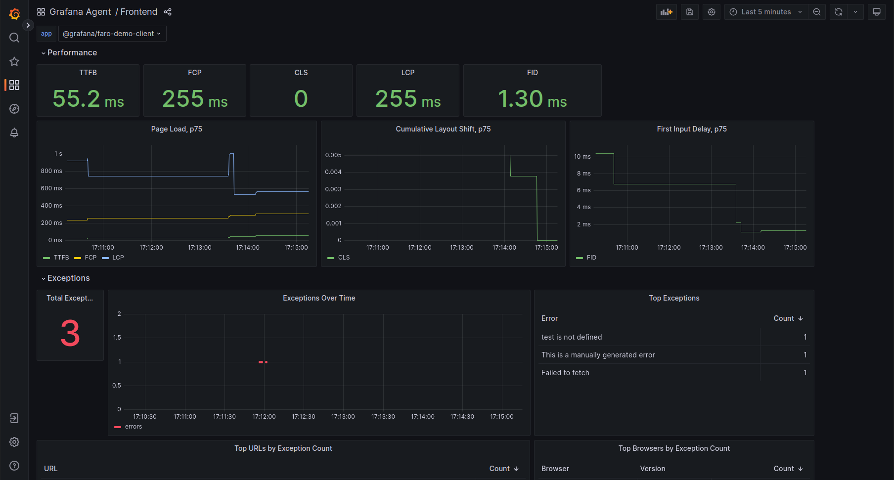 Dashboard showing Web Vitals and exception information