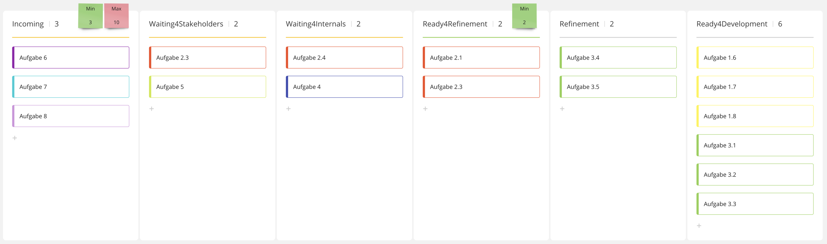 Kanban als Unterstützung für den PO – Level-1-Board