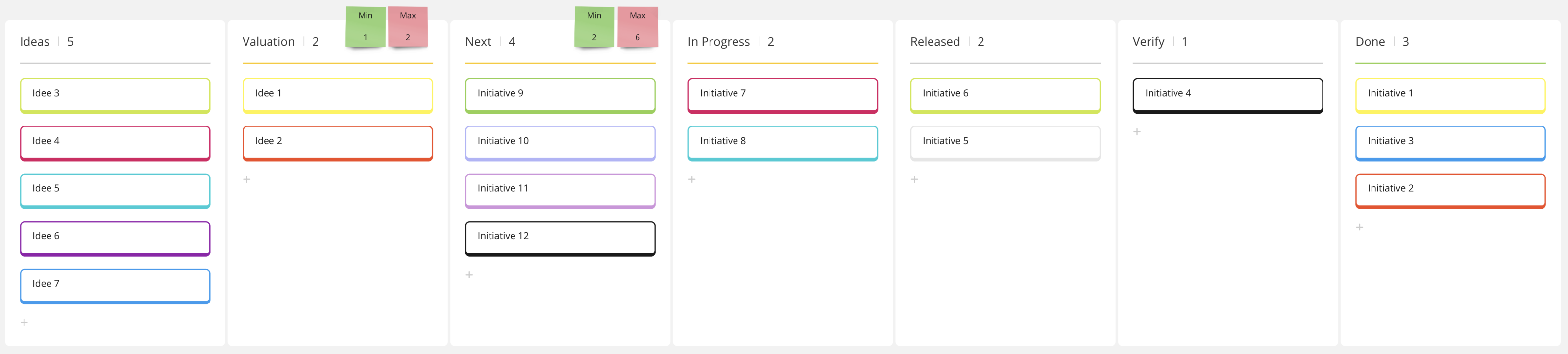 Kanban als Unterstützung für den PO – Level-3-Board