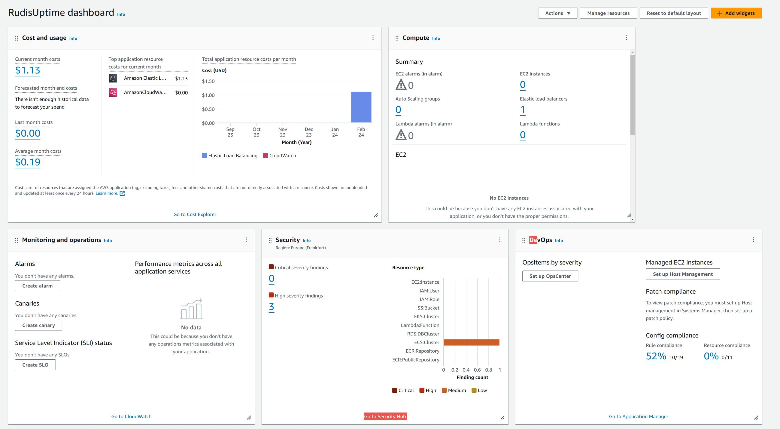 MyApplications Das Dashboard F r Deine Cloud Apps Mayflower Blog