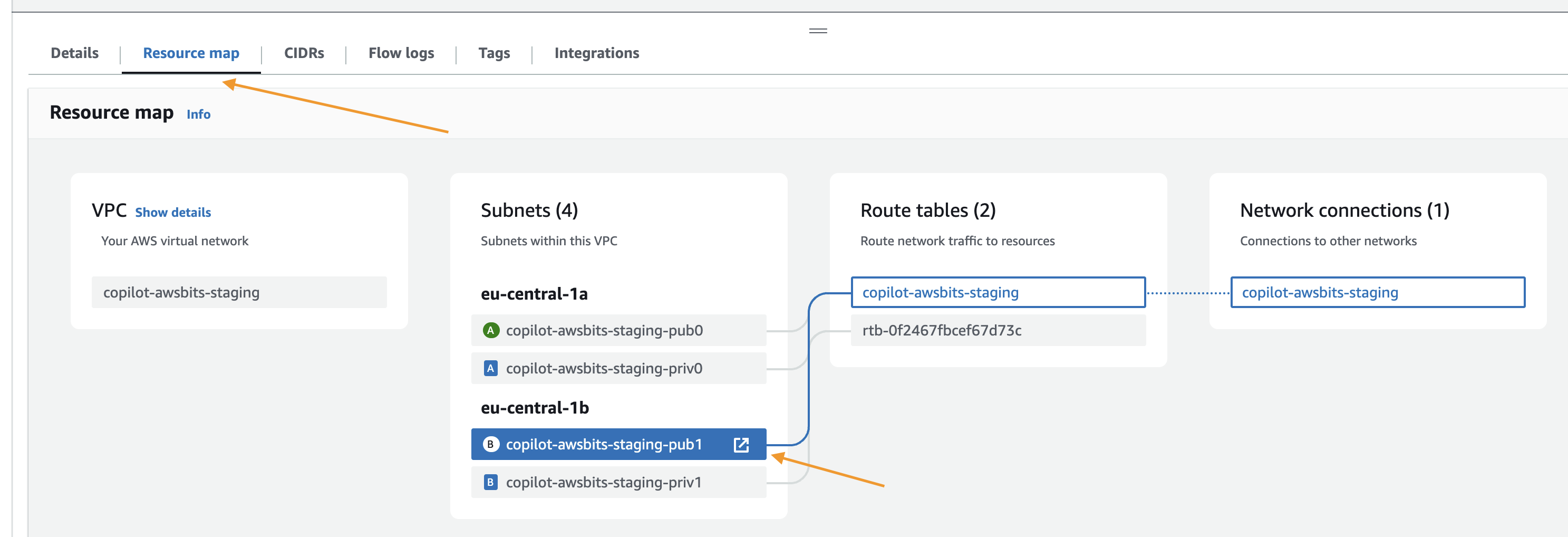 Mehr Überblick im AWS Networking Setup & Neues zu CloudWatch: Resource Map