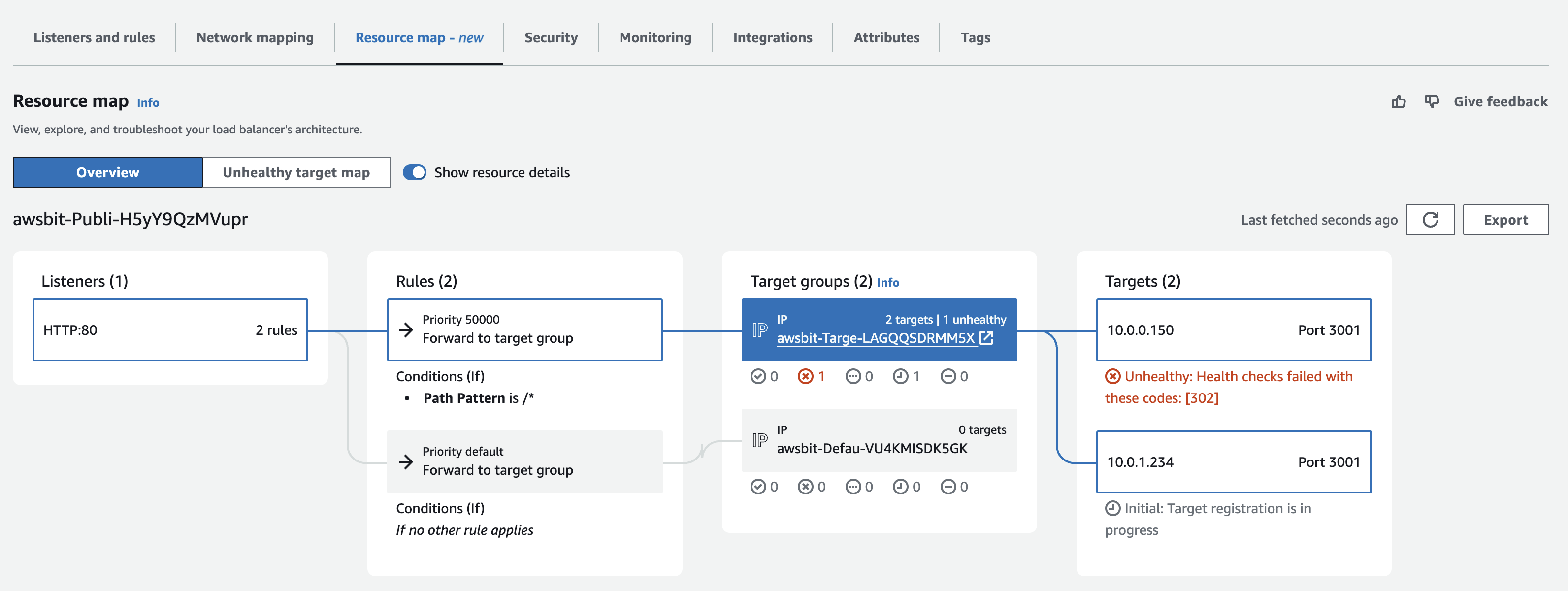 Mehr Überblick im AWS Networking Setup & Neues zu CloudWatch: Anzeige des HTTP-Zustands