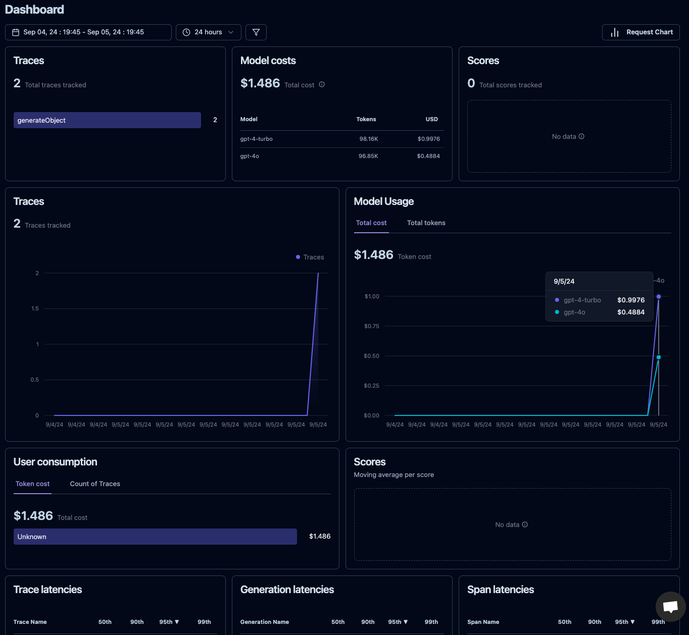 Datenverarbeitung mit AI: Das Langfuse-Dashboard