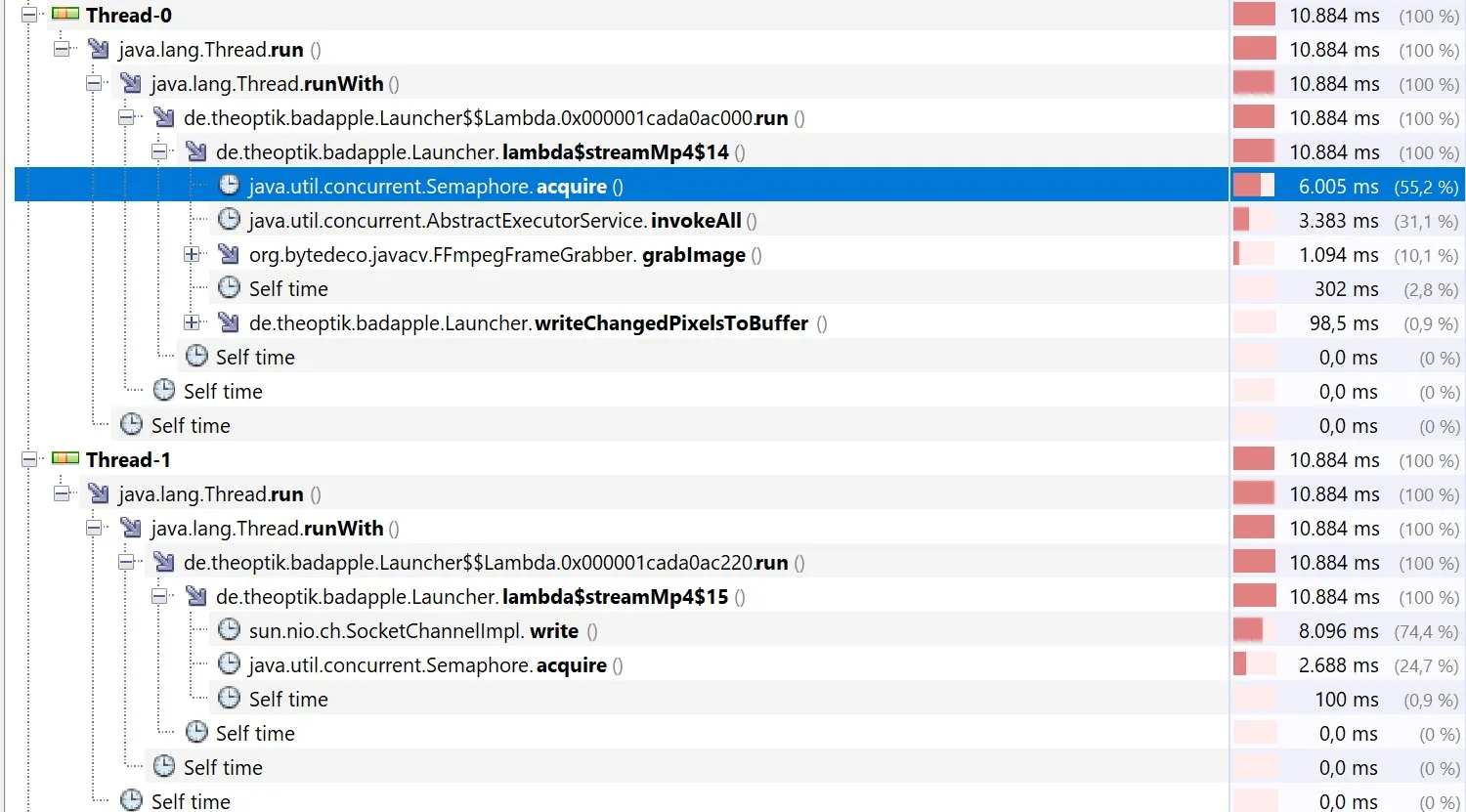 Pixelflut Performance Tuning – now we have to wait for the server to acknowledge our write operation …