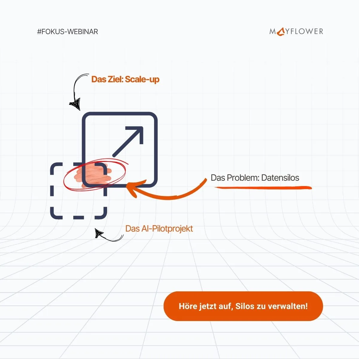 Fokus-Webinar: Warum fehlende Daten der #1-Killer für Deine AI-Projekte sind.