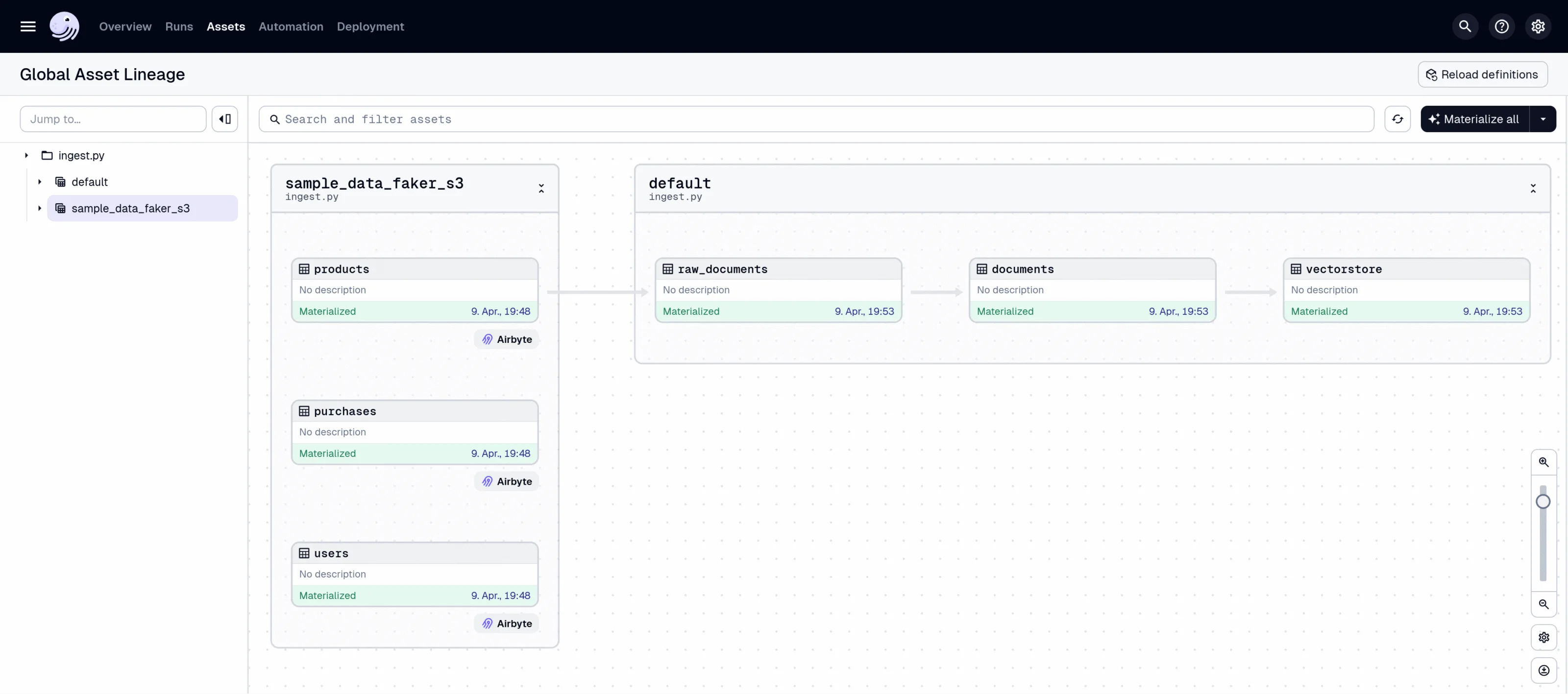 Darstellung einer Data-Pipeline in Dagster