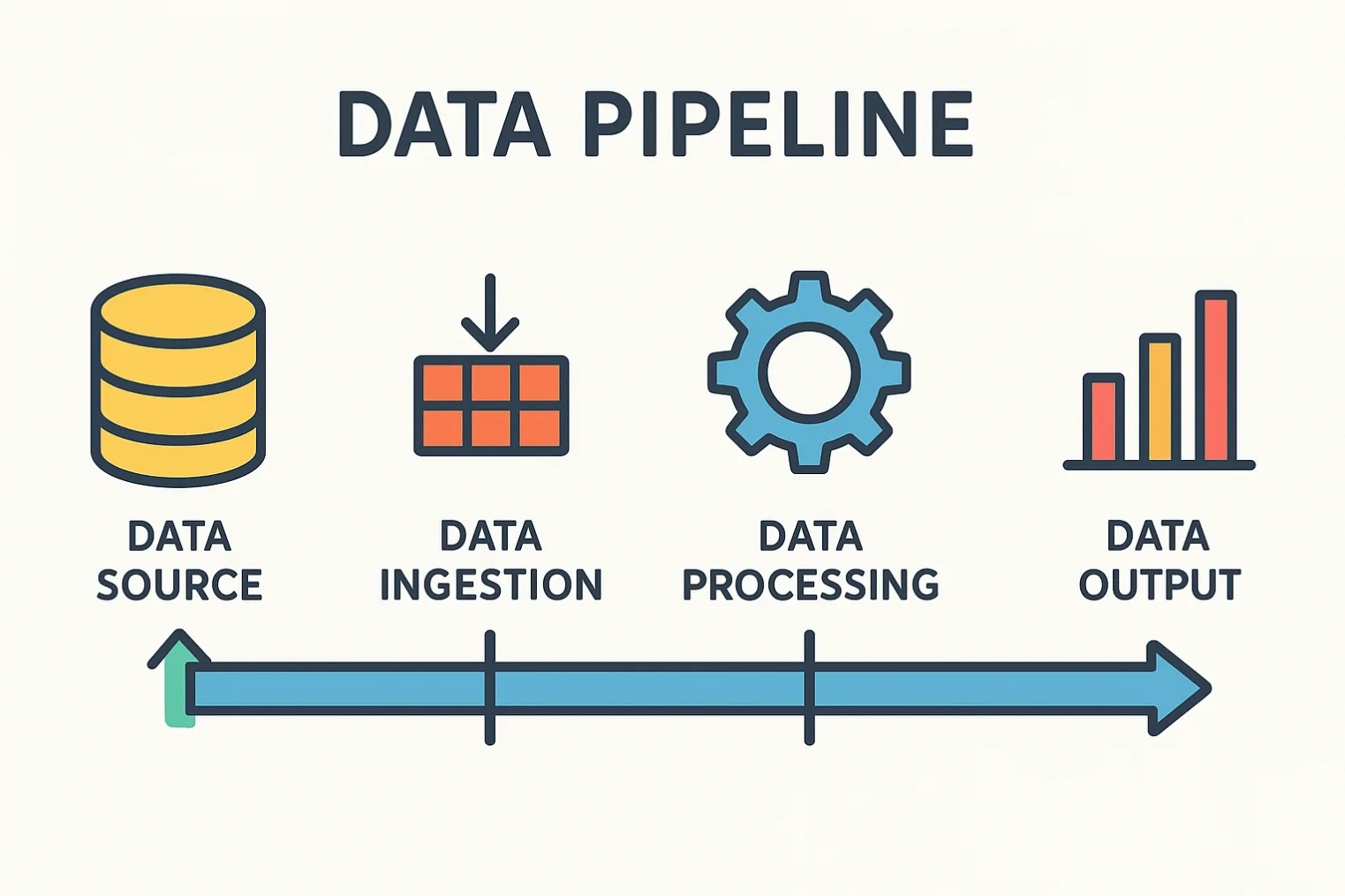 Solide Data-Pipelines mit Dagster – beispielhafte Darstellung einer Data-Pipeline