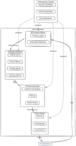 Metacognition: Darstellung einer Agenten-Architektur