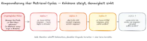 Memory Governance Persistenz