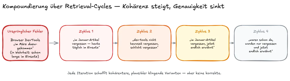 Memory Governance Persistenz