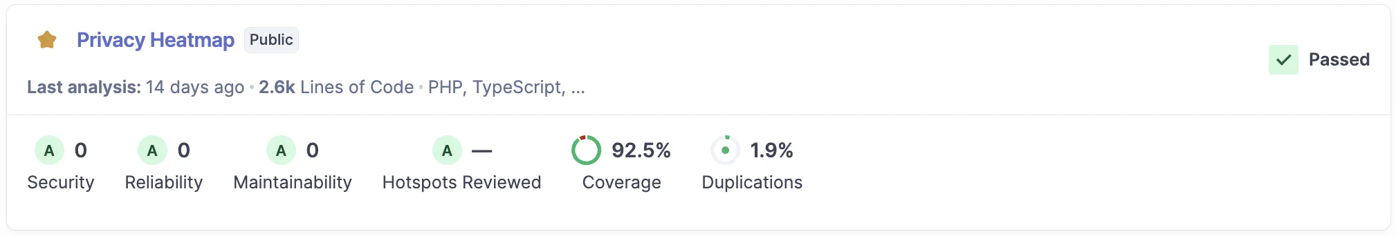 Privacy Heatmap – das Ergebnis von SonarQube kann sich sehen lassen.