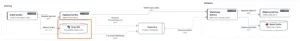 Gesamtansicht des Diagramms